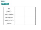 11.2 第2课时 功率的测量和应用 课件