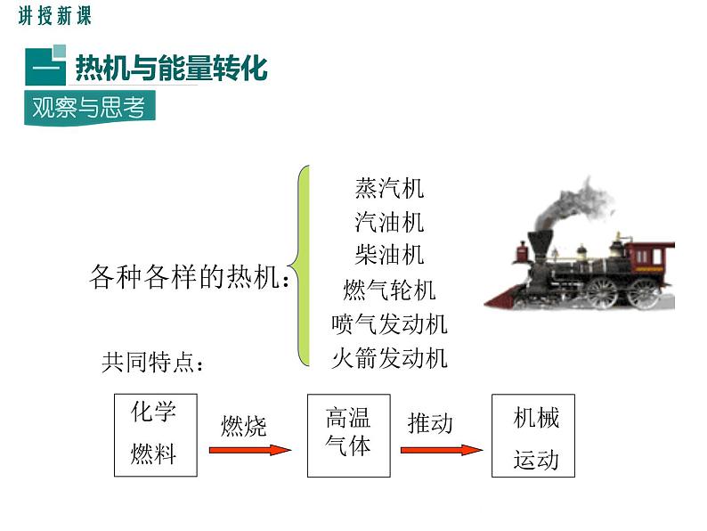 12.4  热机与社会发展 课件04