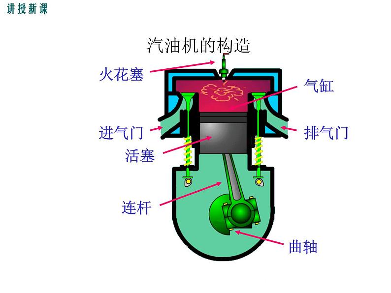 12.4  热机与社会发展 课件07