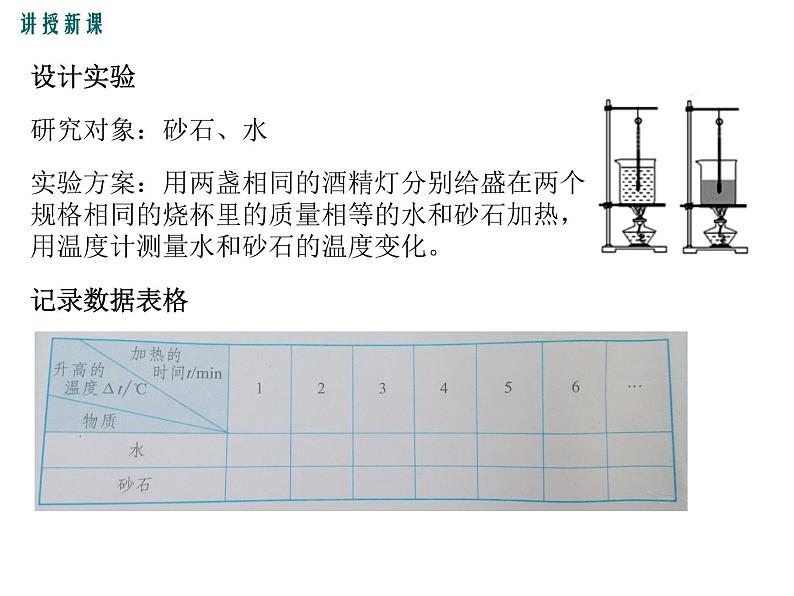 12.3 第1课时 比热容的探究 课件第5页