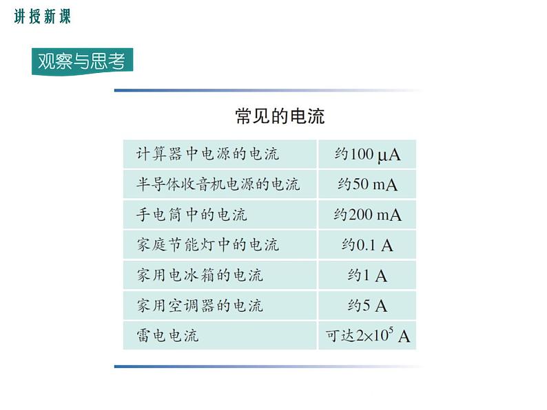 13.3 怎样认识和测量电流 课件08