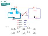 13.5 怎样认识和测量电压 课件