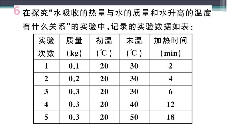 12.2  热量与热值  练习课件06