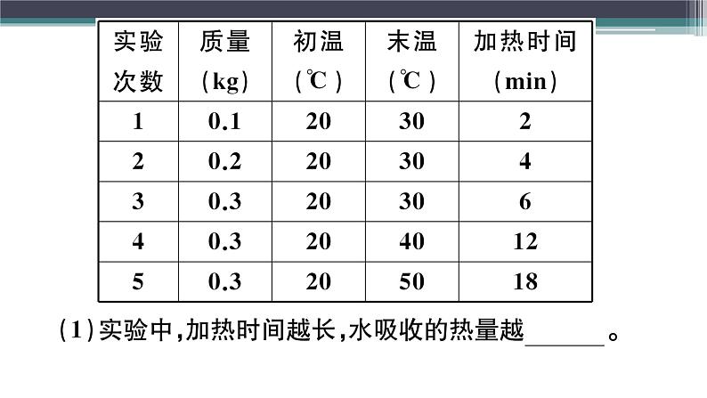 12.2  热量与热值  练习课件07