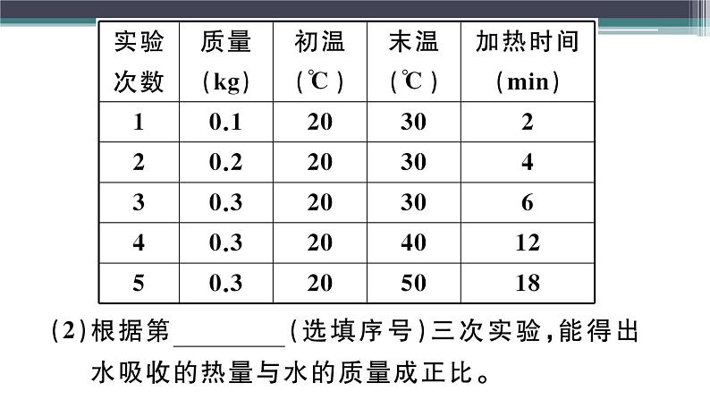 12.2  热量与热值  练习课件08