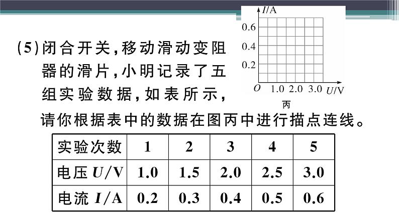 14.2  第1课时  电流与电压、电阻的关系 练习课件06