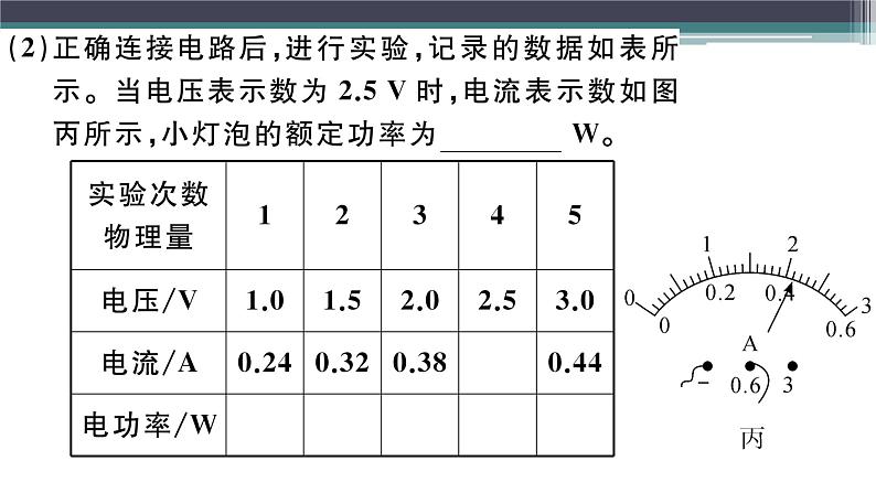 第十五章 专题九  特殊方法测电功率 练习课件08