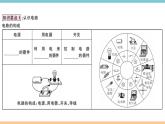 13.2电路的组成与连接方式——第1课时  电路与电路图 练习课件