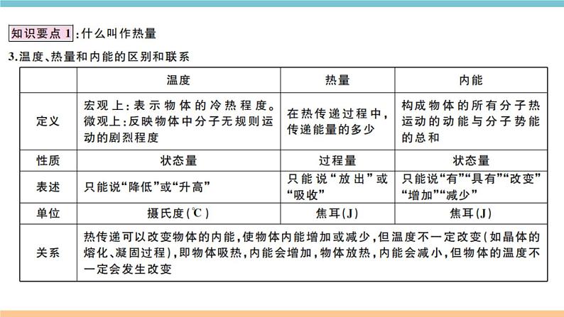 12.2热量与热值 练习课件03