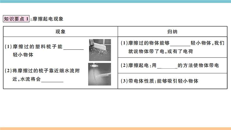 13.1从闪电谈起 练习课件02