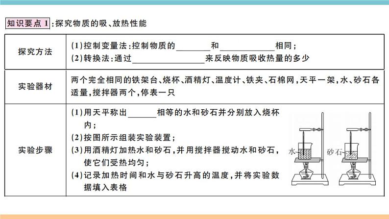 12.3研究物质的比热容——第1课时  比热容的探究 练习课件第2页