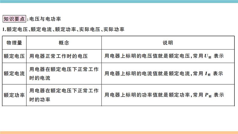 15.3怎样使用电器正常工作——第1课时  额定电压和额定功率  练习课件02
