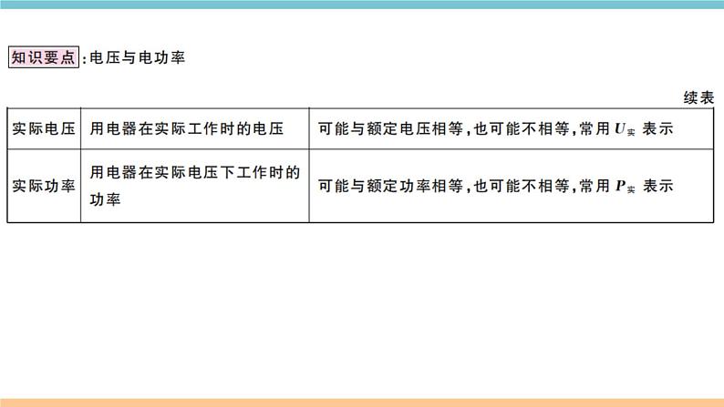 15.3怎样使用电器正常工作——第1课时  额定电压和额定功率  练习课件03