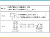 14.1怎樣認(rèn)識電阻——第2課時  電阻器  練習(xí)課件