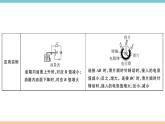14.1怎樣認(rèn)識電阻——第2課時  電阻器  練習(xí)課件