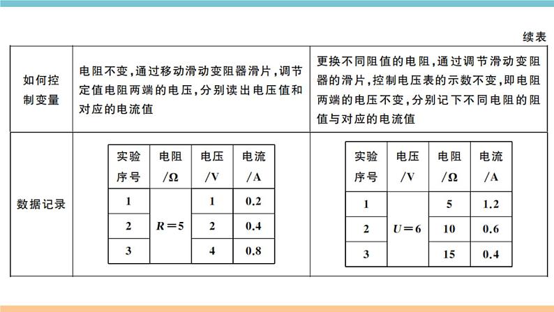 14.2探究欧姆定律——第1课时  电流与电压、电阻的关系  练习课件03