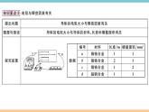 14.1怎樣認(rèn)識電阻——第1課時  電阻 練習(xí)課件