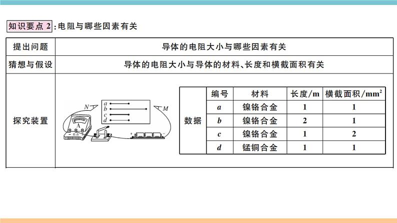 14.1怎样认识电阻——第1课时  电阻 练习课件第3页