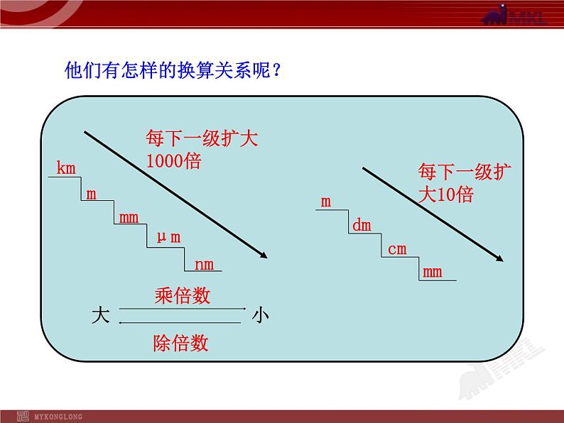 新人教版初中物理PPT课件：1.1.长度和时间的测量（人教版八年级上）08