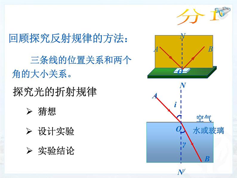 人教版物理八年级上册第四章   第四节 光的折射课件05