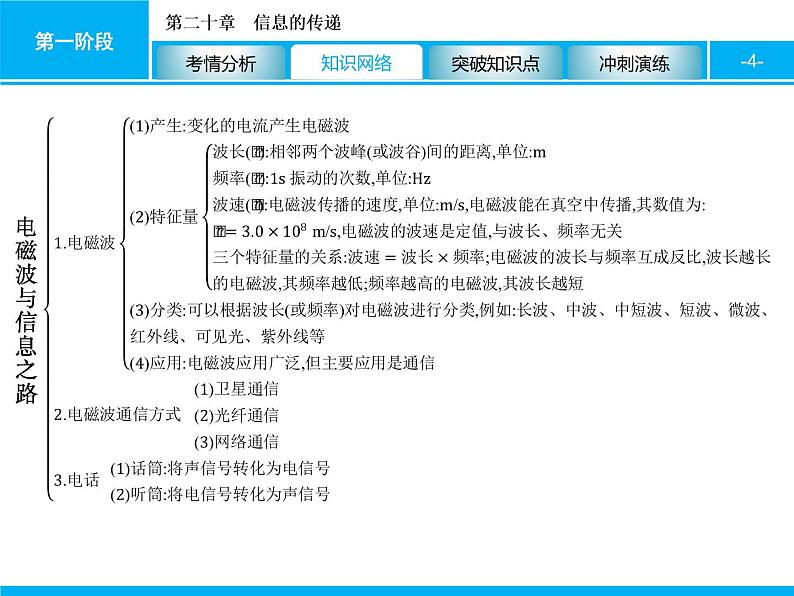 2020届中考物理总复习课件：第二十章　信息的传递 (共28张PPT)04