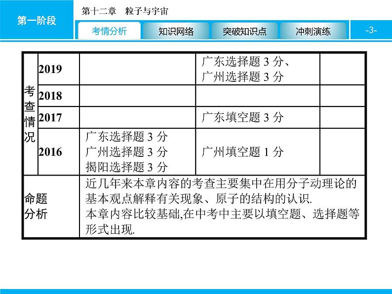 2020届中考物理总复习课件：第十二章　粒子与宇宙 (共31张PPT)03