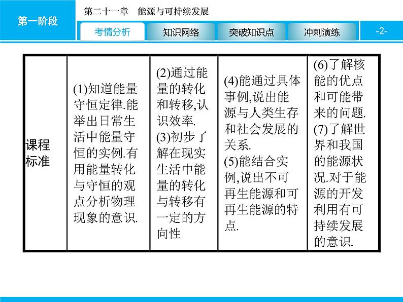 2020届中考物理总复习课件：第二十一章　能源与可持续发展 (共40张PPT)02