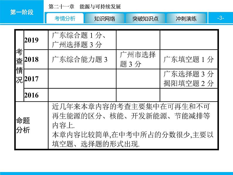 2020届中考物理总复习课件：第二十一章　能源与可持续发展 (共40张PPT)03