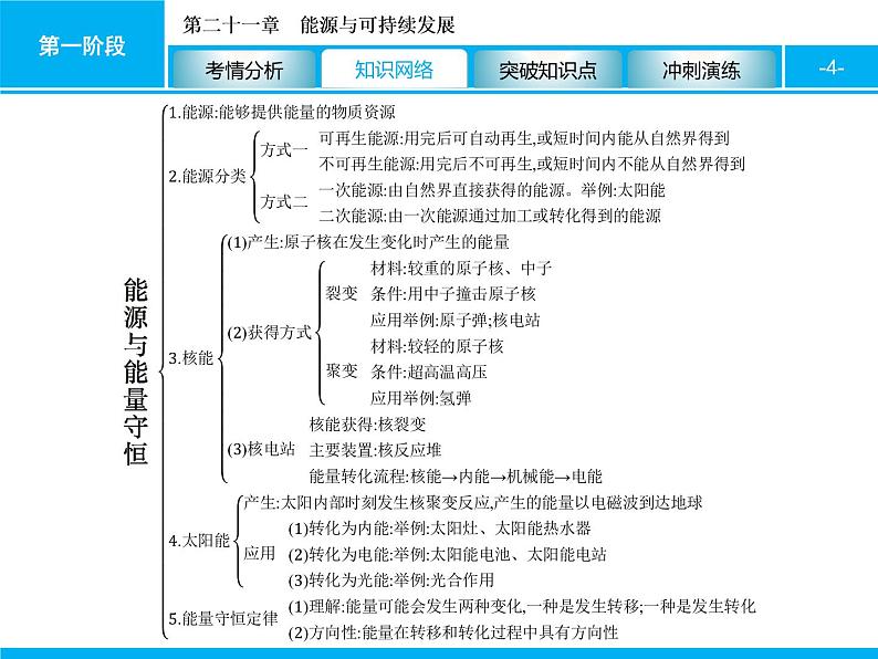 2020届中考物理总复习课件：第二十一章　能源与可持续发展 (共40张PPT)04