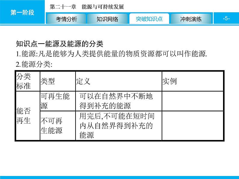 2020届中考物理总复习课件：第二十一章　能源与可持续发展 (共40张PPT)05