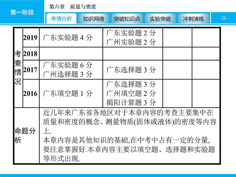 2020届中考物理总复习课件：第六章　质量与密度 (共54张PPT)03