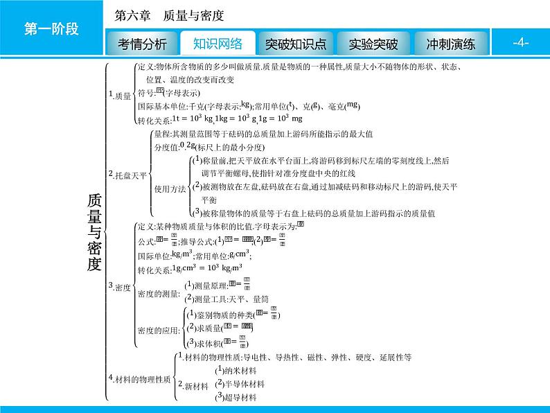 2020届中考物理总复习课件：第六章　质量与密度 (共54张PPT)04