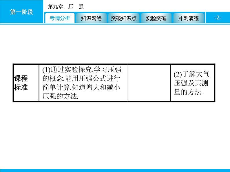 2020届中考物理总复习课件：第九章　压　强 (共51张PPT)02