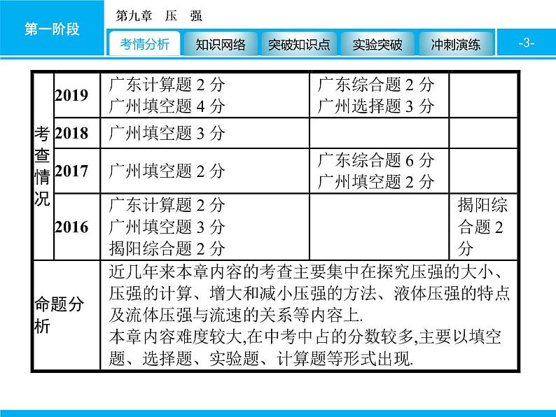 2020届中考物理总复习课件：第九章　压　强 (共51张PPT)03