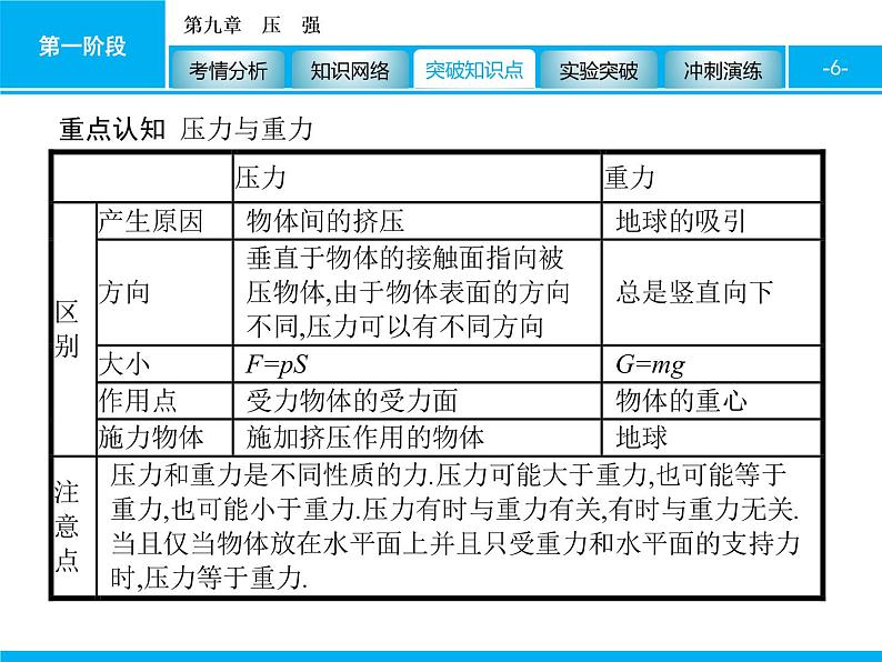 2020届中考物理总复习课件：第九章　压　强 (共51张PPT)06