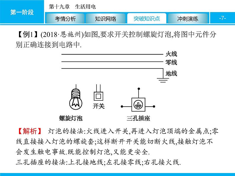 2020届中考物理总复习课件：第十九章　生活用电 (共45张PPT)07