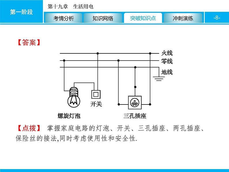 2020届中考物理总复习课件：第十九章　生活用电 (共45张PPT)08