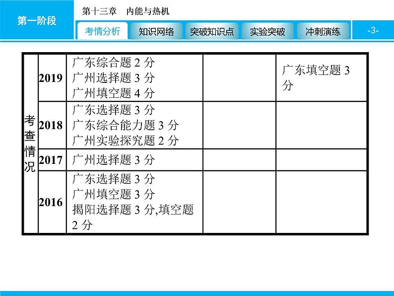 2020届中考物理总复习课件：第十三章　内能与热机 (共60张PPT)03