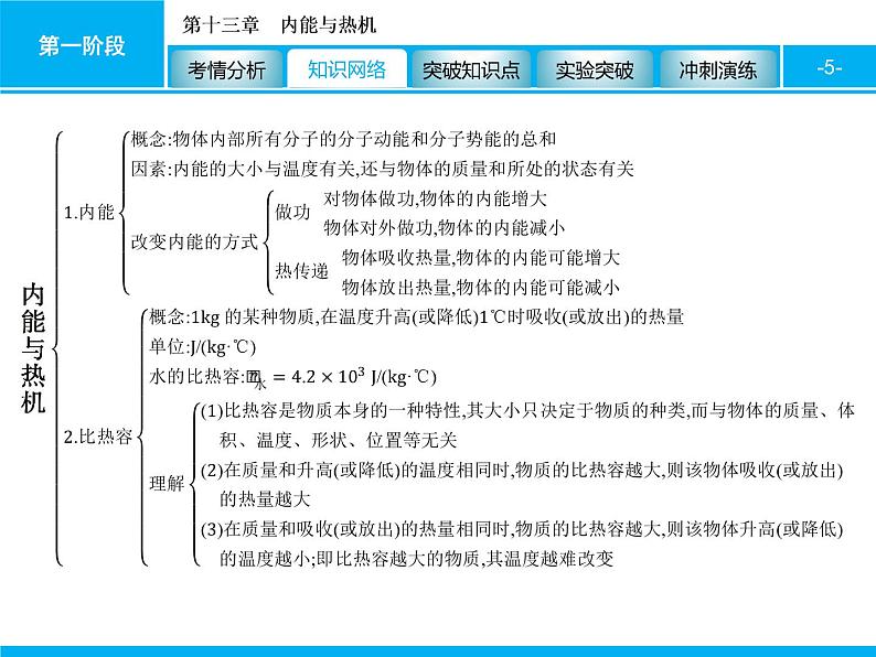 2020届中考物理总复习课件：第十三章　内能与热机 (共60张PPT)05