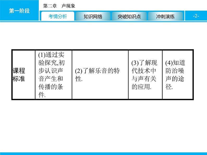 2020届中考物理总复习课件：第二章　声现象 (共37张PPT)02