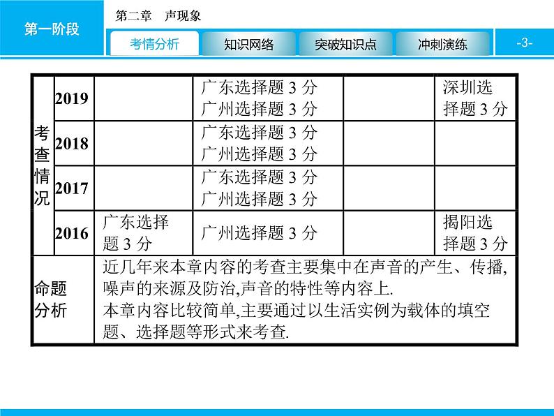 2020届中考物理总复习课件：第二章　声现象 (共37张PPT)03