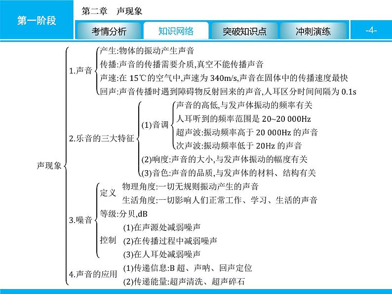 2020届中考物理总复习课件：第二章　声现象 (共37张PPT)04