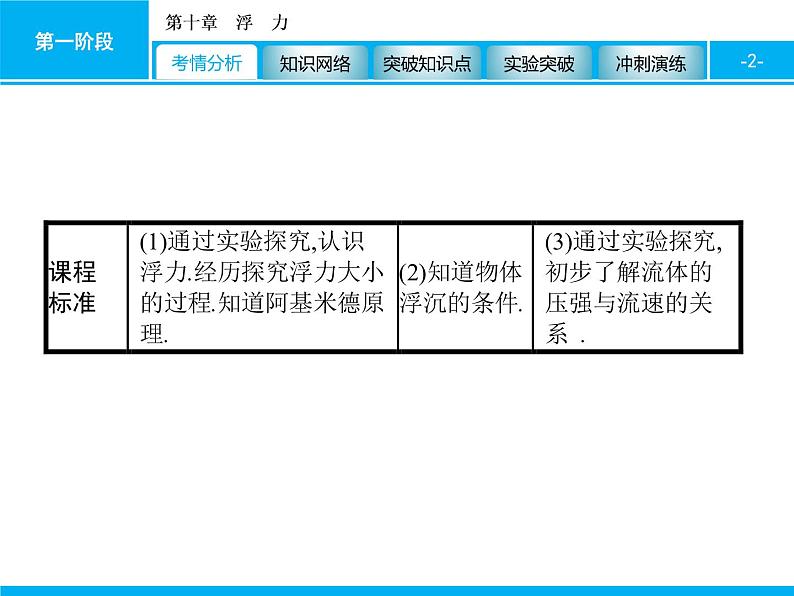 2020届中考物理总复习课件：第十章　浮　力 (共72张PPT)02