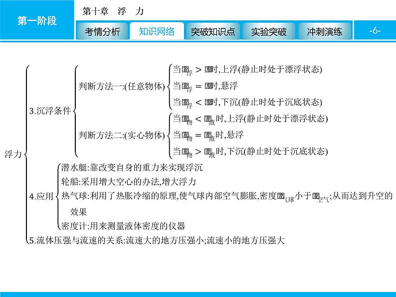 2020届中考物理总复习课件：第十章　浮　力 (共72张PPT)06