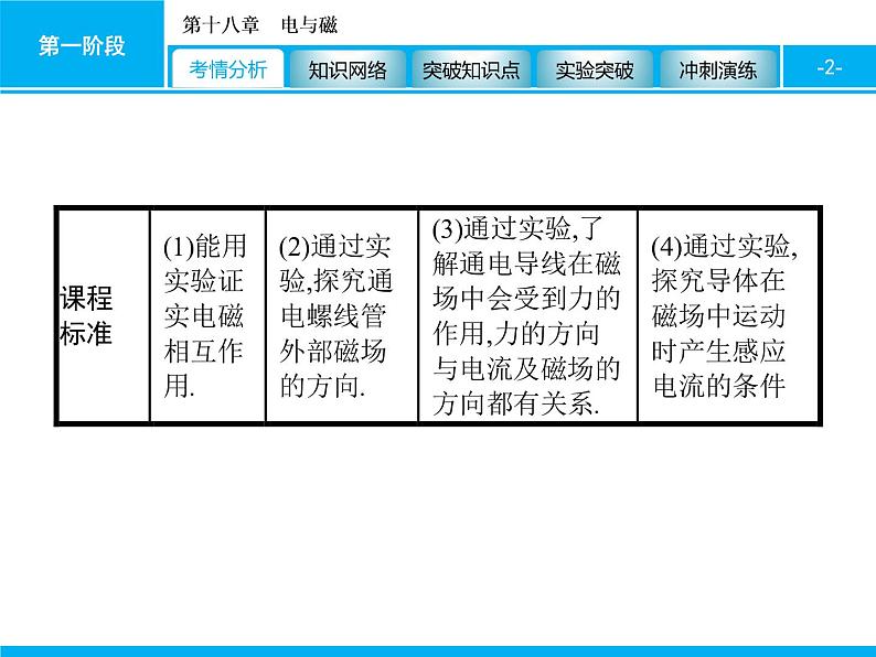 2020届中考物理总复习课件：第十八章　电与磁 (共67张PPT)02