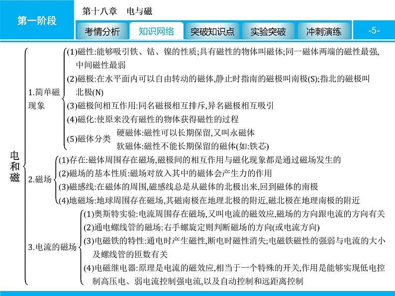 2020届中考物理总复习课件：第十八章　电与磁 (共67张PPT)05