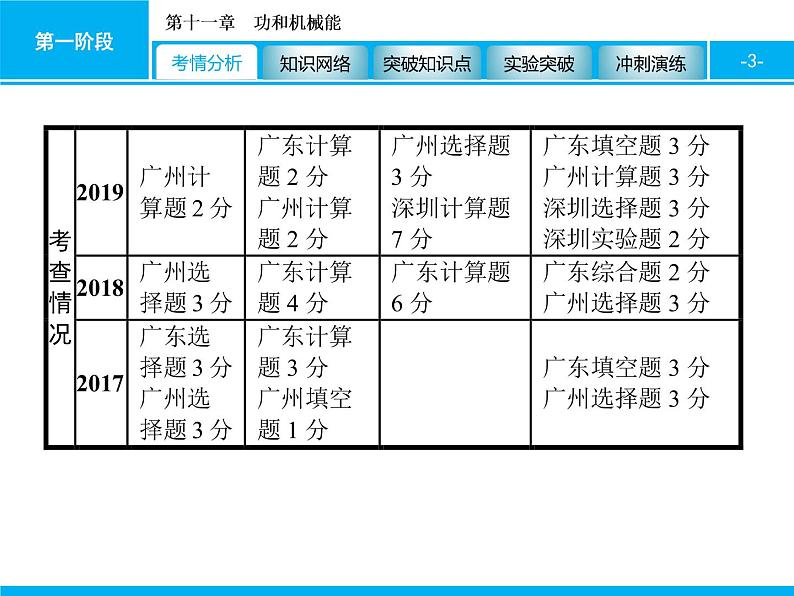 2020届中考物理总复习课件：第十一章　功和机械能 (共61张PPT)03