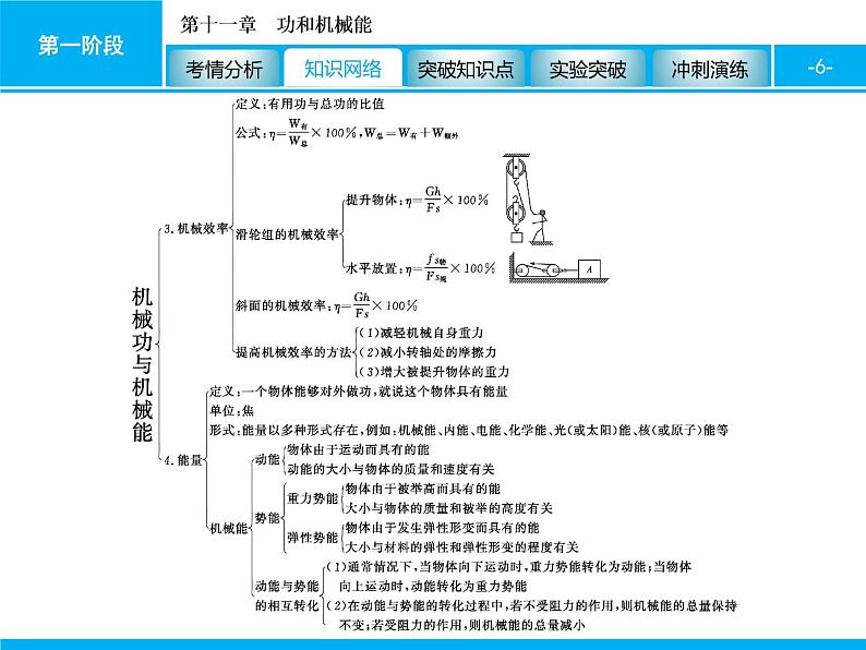 2020届中考物理总复习课件：第十一章　功和机械能 (共61张PPT)06