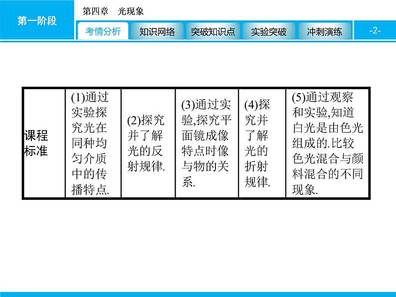 2020届中考物理总复习课件：第四章　光现象 (共69张PPT)02