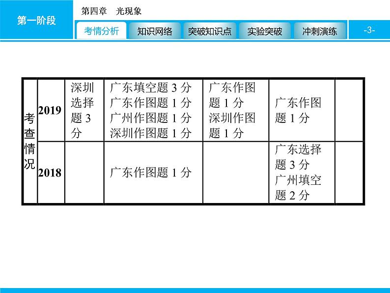 2020届中考物理总复习课件：第四章　光现象 (共69张PPT)03